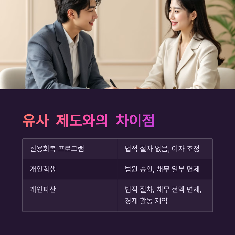 유사 제도와의 차이점