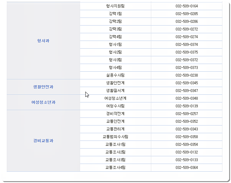 민원실 전화번호 2