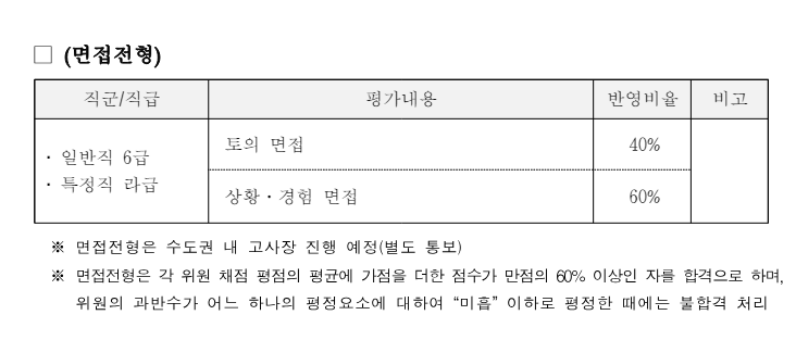 국립공원공단 정규직 직원 41명 채용