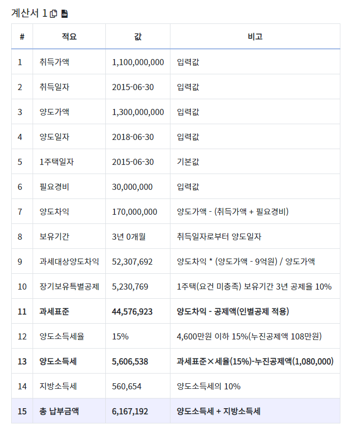 양도소득세-계산기-및-세율-총정리