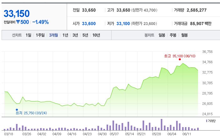 대한항공 주가