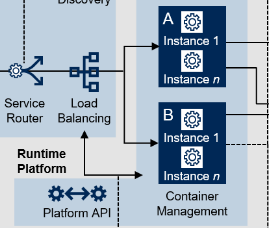 Spring Cloud Gateway - Load Balancer : 네이버 블로그