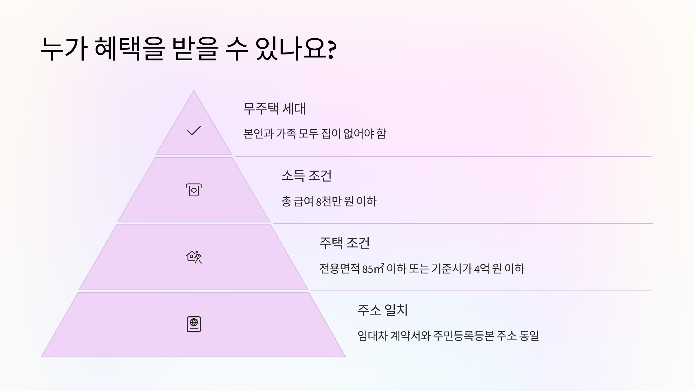 혜택-대상자