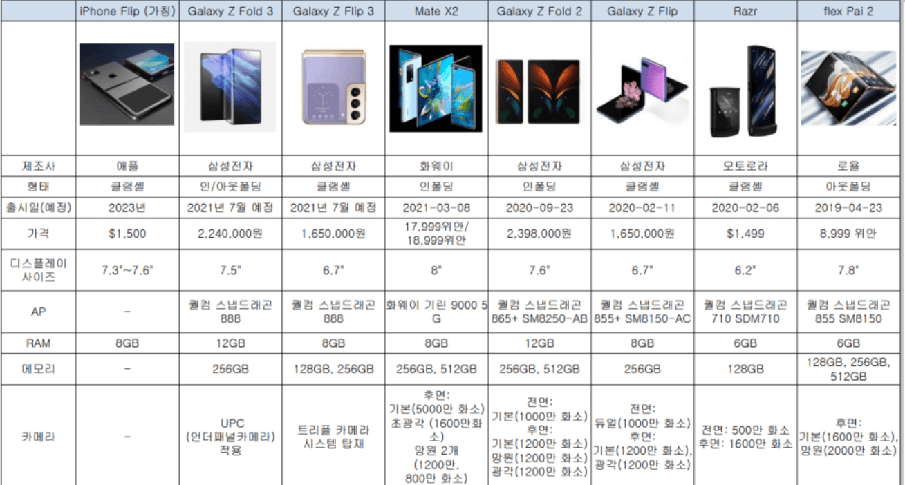 기업별폴더블폰