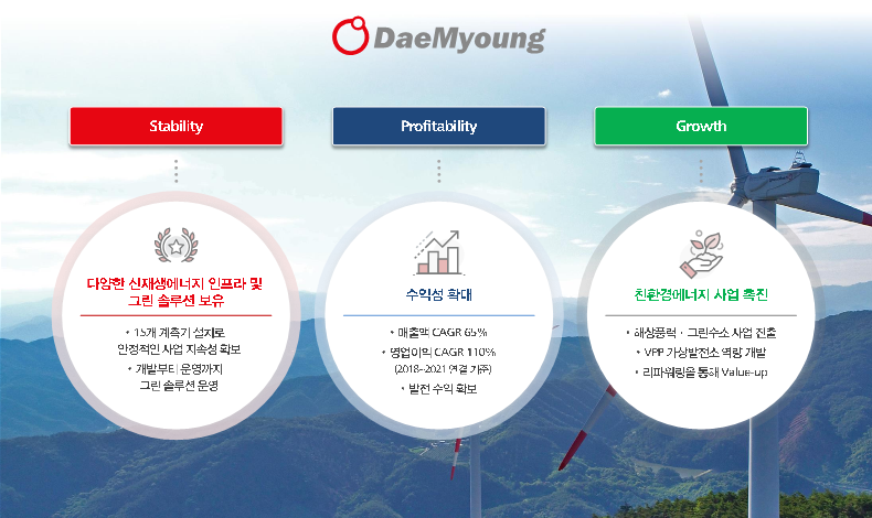  대명에너지 공모주 상장 및 주가 전망