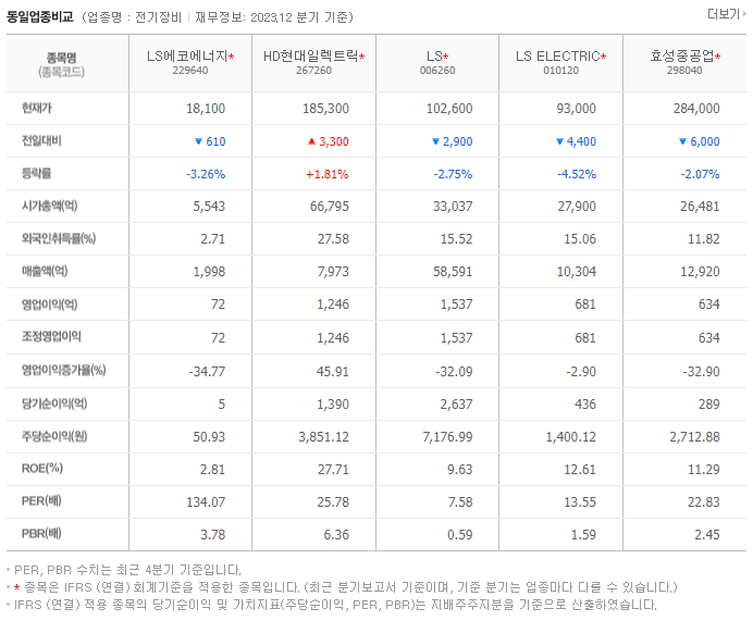 LS전선아시아_동종업비교자료