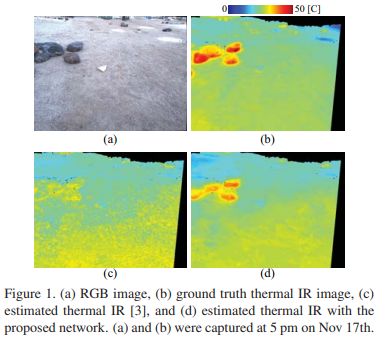  MU-Net: Deep Learning-based Thermal IR Image Estimation from RGB Image 번역