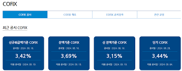 주택담보대출 금리 비교 시 유의사항 - 신용점수