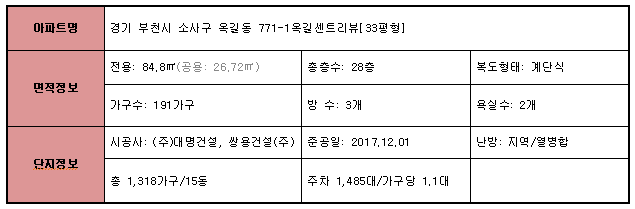 옥길센트리뷰 아파트 경기 부천시 실거래가 시세 6.5억