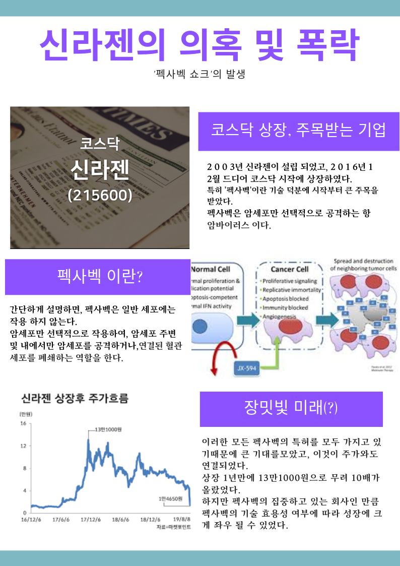  신라젠, 펙사벡 사태 요약본