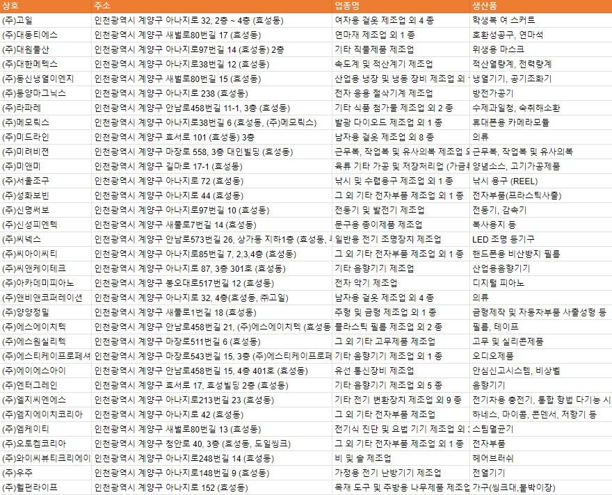 이노푸드코리아(주) 이미지