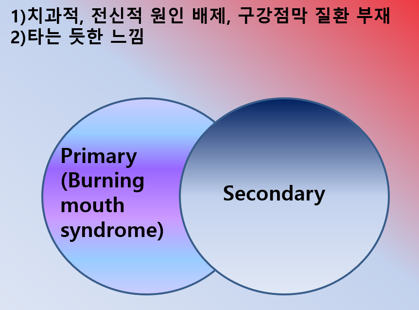 혀끝 통증, 구강작열감 증후군, 구강내과의사가 다 알려드림.