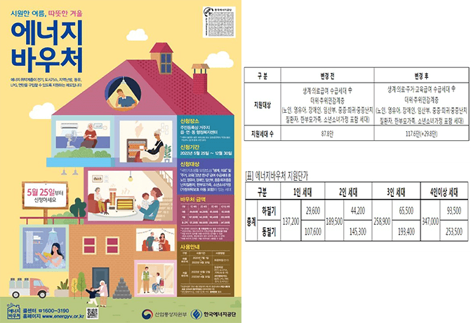  에너지바우처 한시적 지원단가 인상 신청방법은? (+대상자)
