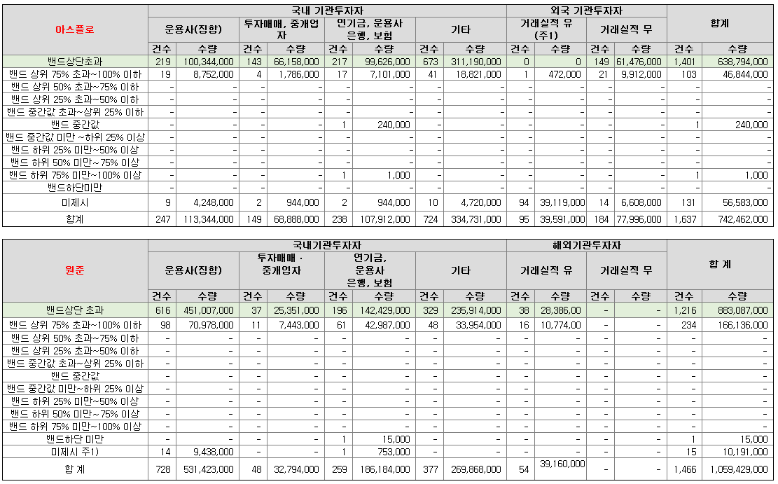 아스플로-원준-수요예측신청가격분포