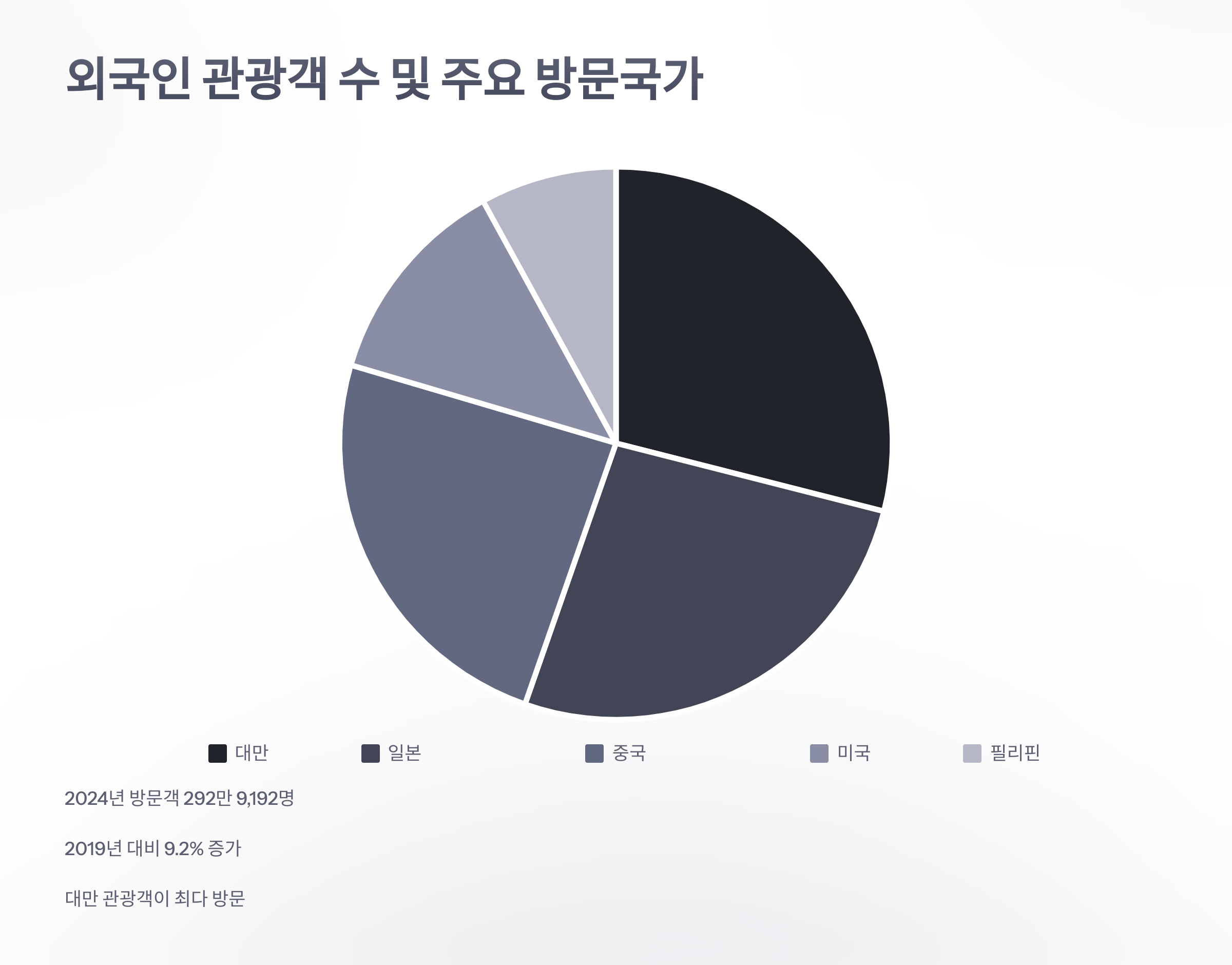 참조-부산,-외국인-관광객-2