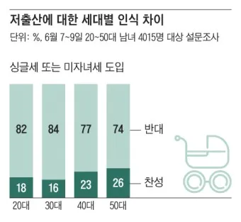 저출산 대장주 관련주 TOP5_11