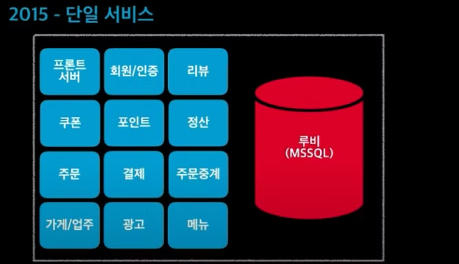 우아한 형제들의 회원시스템 이벤트기반 아키텍처 구축하기 1 우아한 형제들의 회원시스템 이벤트기반 아키텍처 구축하기 1