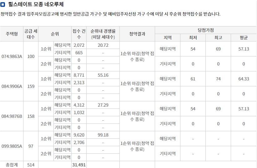 힐스테이트모종블랑루체-11