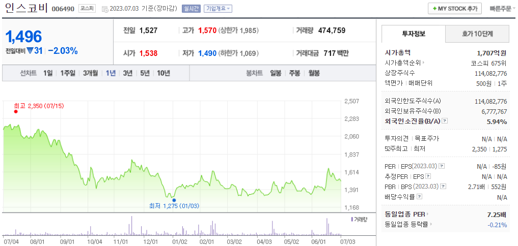 출처_네이버증권_ 인스코비 _종목홈페이지