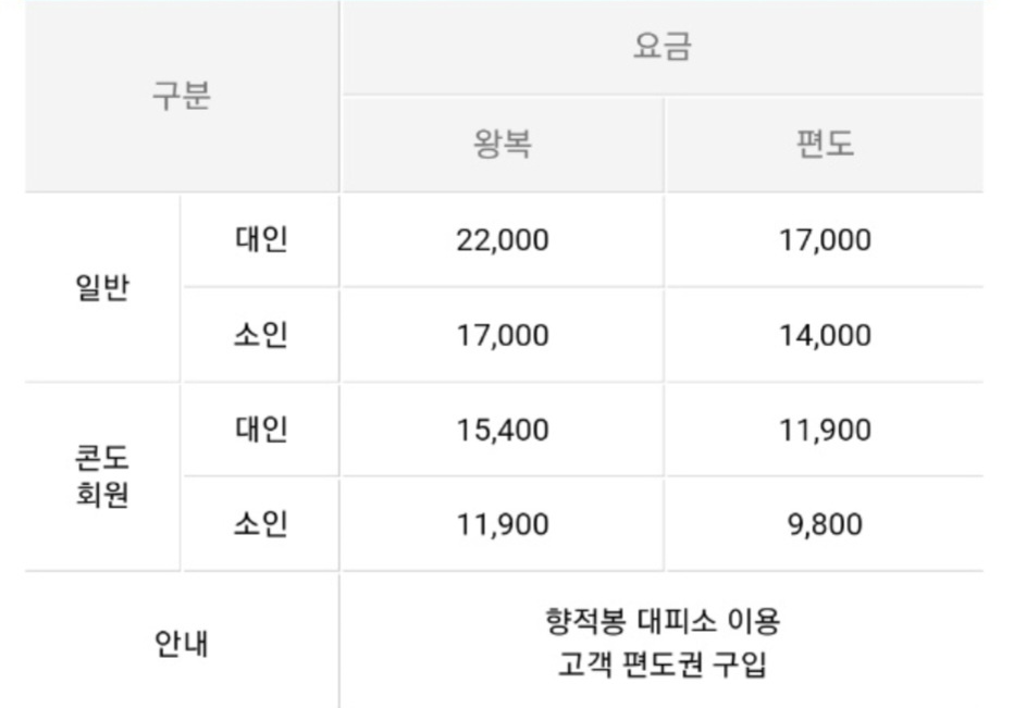 곤도라 이용요금