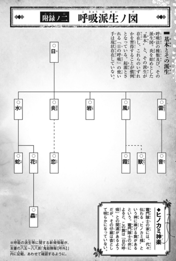  전집중-호흡-계보