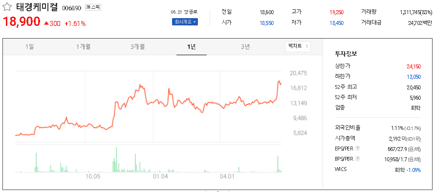  쿠팡이츠 관련주 대장주 TOP14