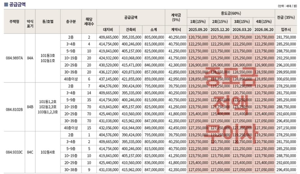 동래 반도유보라 분양가