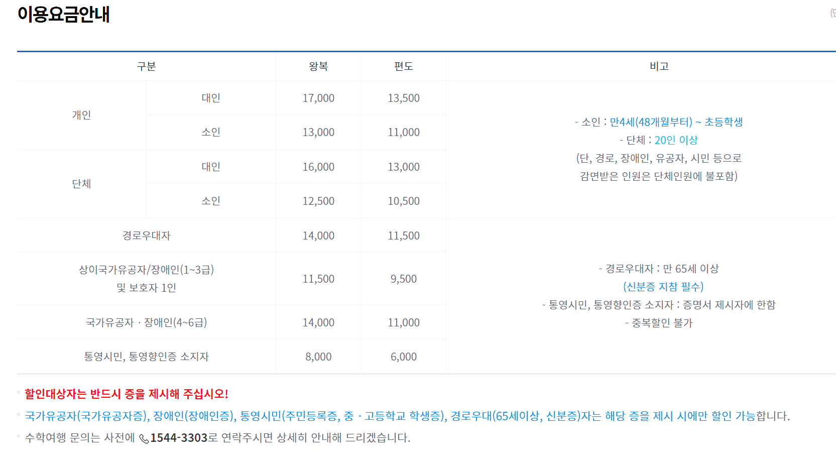 통영케이블카 할인정보,요금,예약방법,소요시간,운영시간,주변맛집 안내