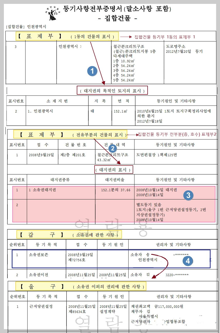 부동산 경매 권리분석&#44; 부동산 경매 효력없는 별도등기 &#44; 부동산 토지별도 등기