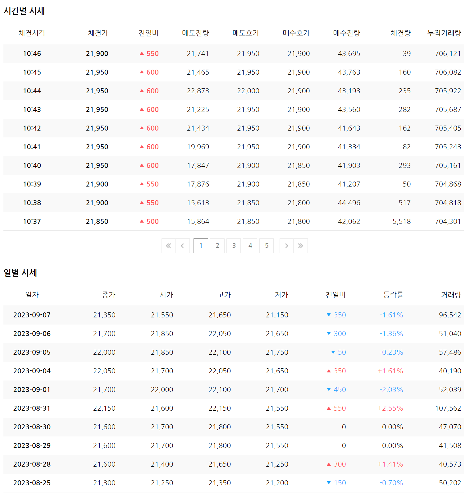 TKG휴켐스