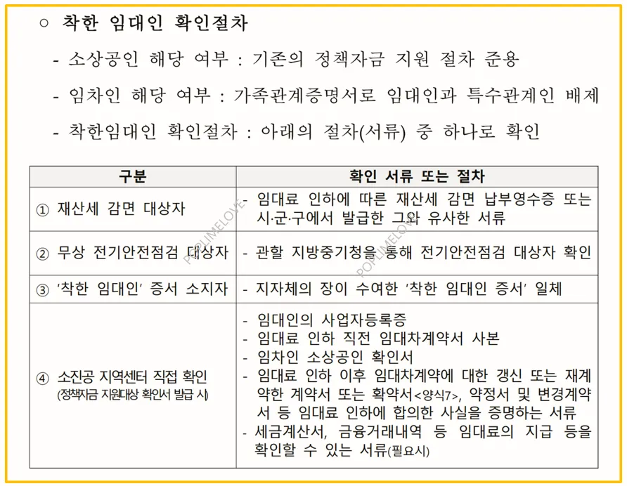 제출서류