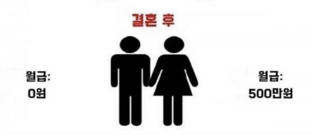소름돋는 한국 유부남 현실… 3