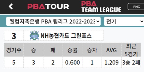 PBA 팀리그 순위