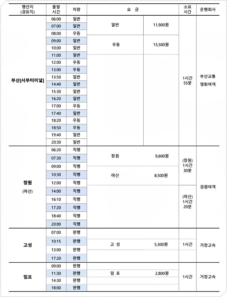 시외버스 시간표 및 요금표 2