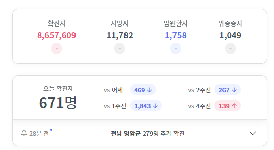   뚜뚜월드
