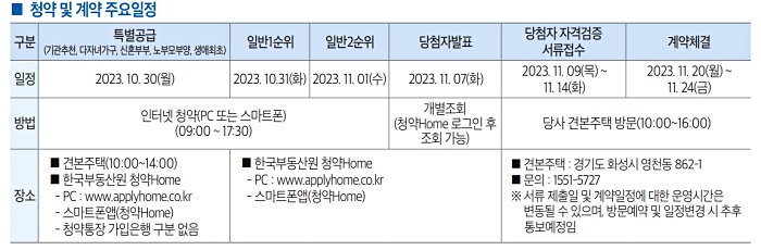 청약일정