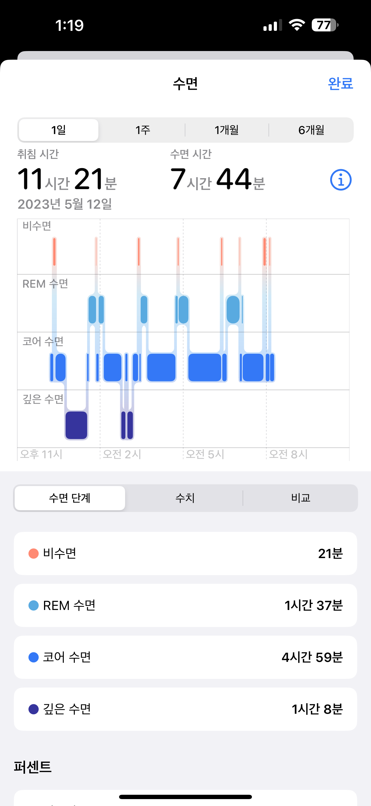  수면 장애 혹은 불면증 층간 소음으로 인한 수면질 저하와 에어팟프로