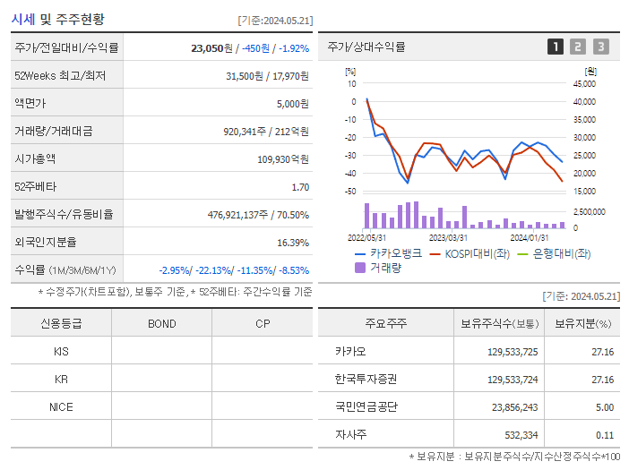 카카오뱅크_기업개요