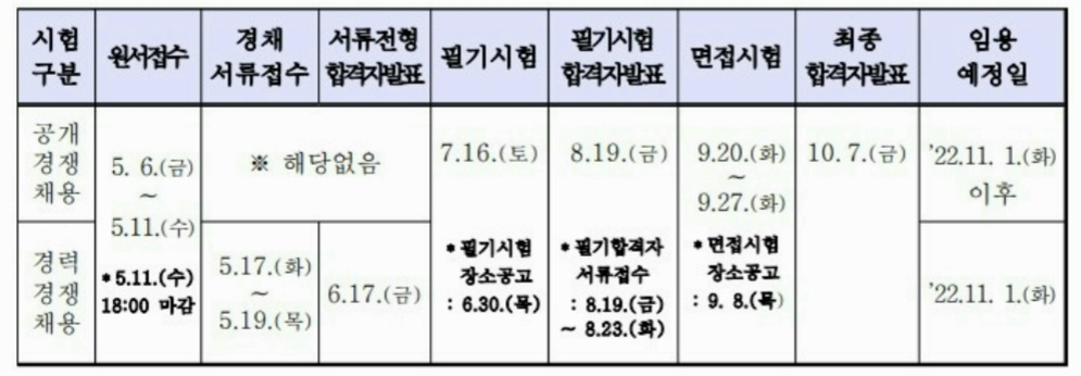 해군 군무원