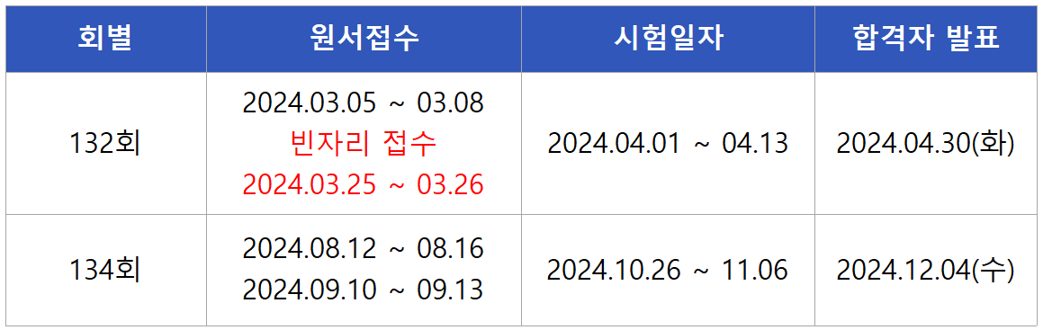 2024 지질및지반기술사 면접시험일정