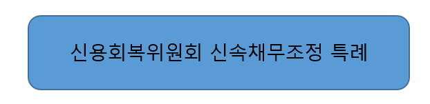 신속채무조정특례
신용회복위원회