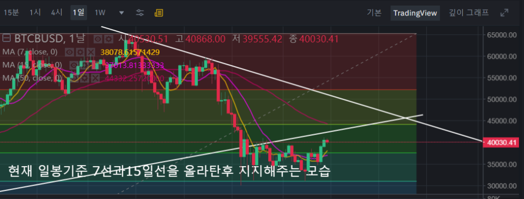  비트코인 시세
