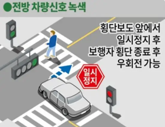 전방 차량 신호등 녹색 교차로 우회전