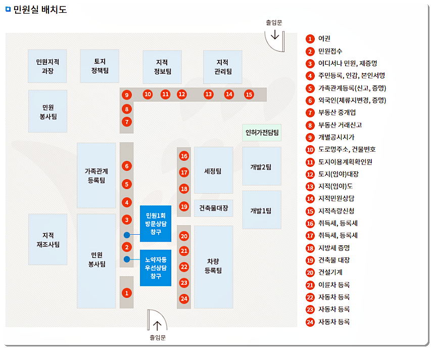 보령시청 민원실 배치도