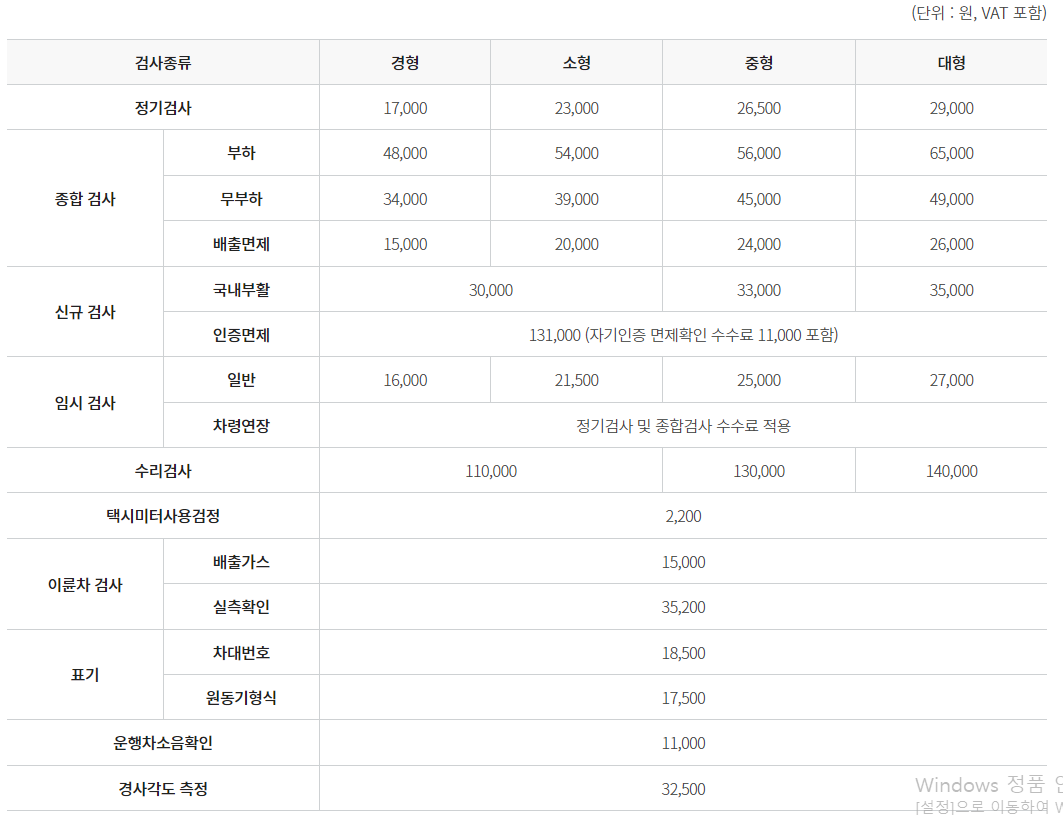 alt=&quot;자동차검사 과태료 인상&quot;