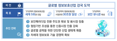  "정보보호산업 30조원 대장정, 정부의 비전…주요 기업은 누구?"