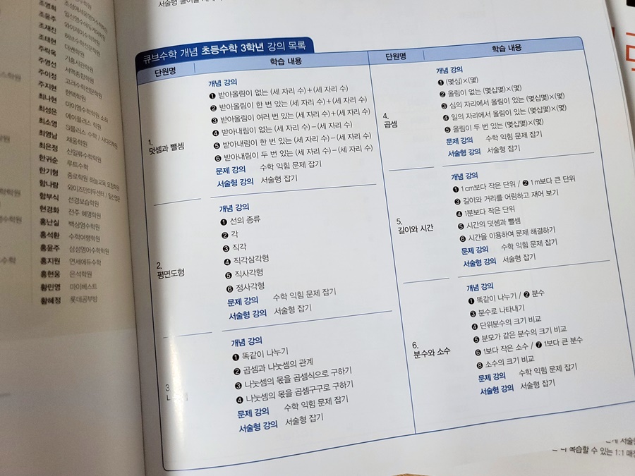 개념 ! 새학기 예습해요 초등수학문제집 동아출판 큐브수학 1