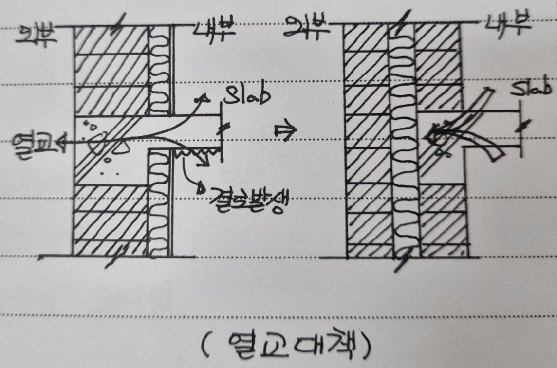 열교 대책