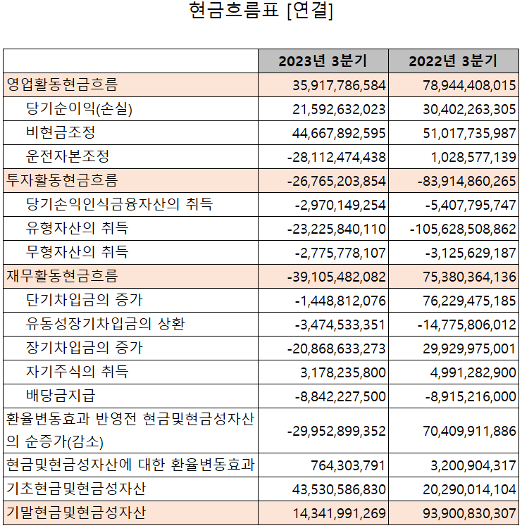 엠씨넥스 - 현금흐름표