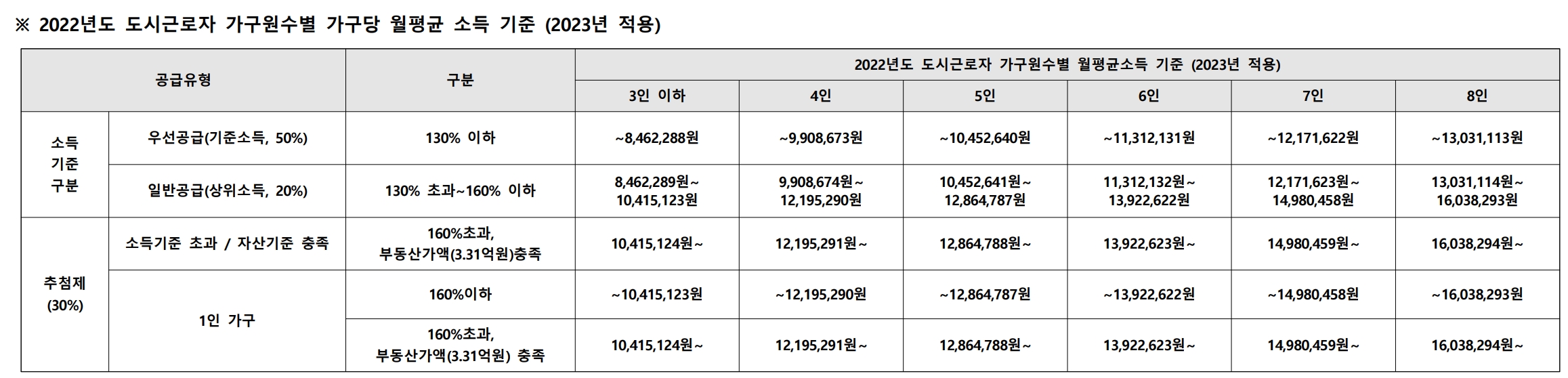 서울대벤처타운역푸르지오 분양가